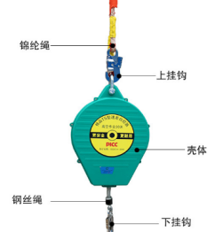 為什么安全防墜器能減少?zèng)_擊力